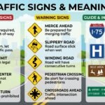 Traffic Signs and Meaning